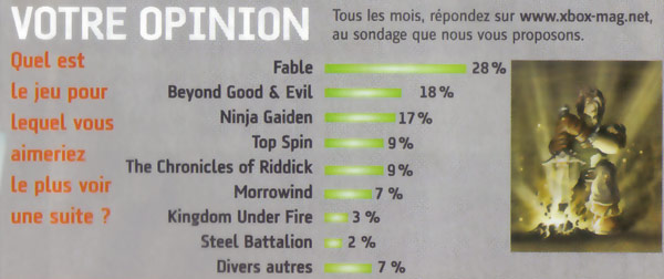 Sondage